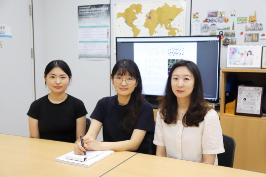 한국생명공학연구원은 장 오가노이드를 활용해 미세먼지가 염증성 장 질환 환자의 소장 기능 저하에 영향을 미친다는 사실을 밝혀냈다.  손나은 UST 생명연 캠퍼스 학생연구원(왼쪽부터), 손미영 박사, 손예슬 박사  생명연 제공